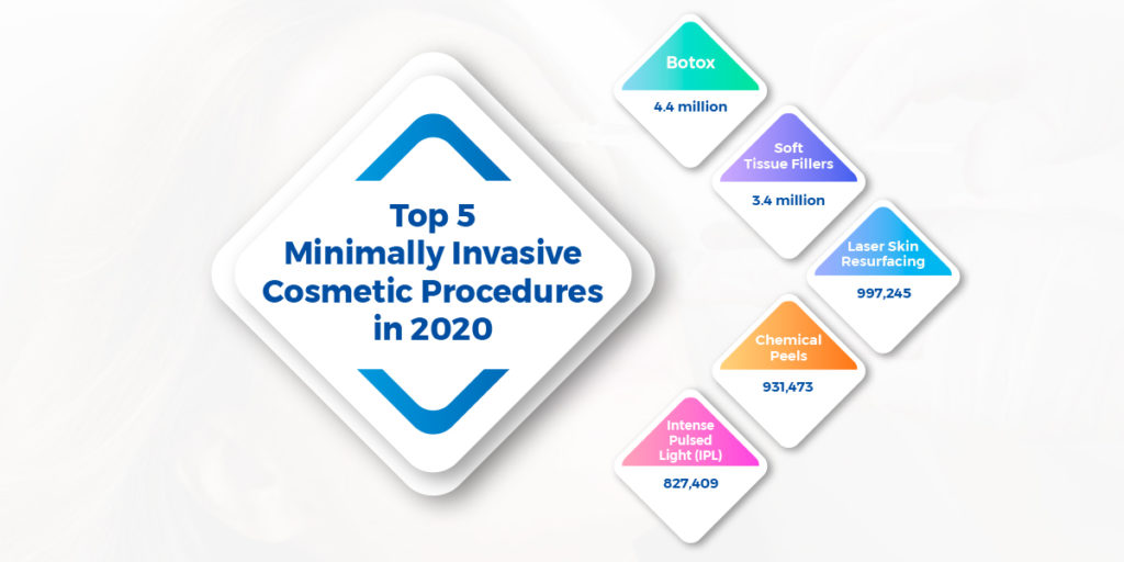 top 5 minimally invasive cosmetic procedures in 2020
